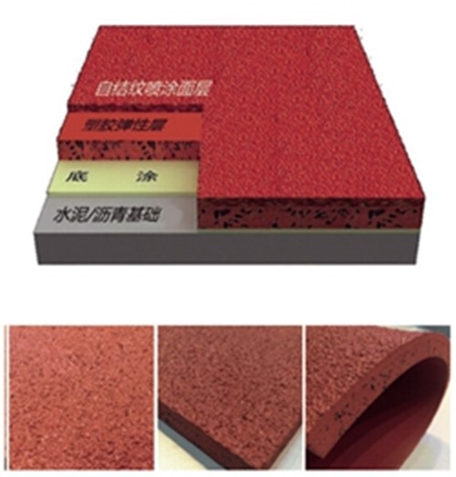 3377体育集团—六种塑胶跑道